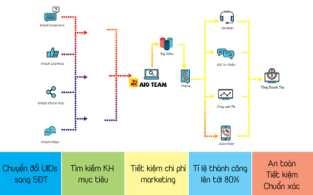 AIO Tool tra cứu SĐT người dùng from Chrome web store to be run with OffiDocs Chromium online AIO Tool tra cứu SĐT người dùng from Chrome web store to be run with OffiDocs Chromium online