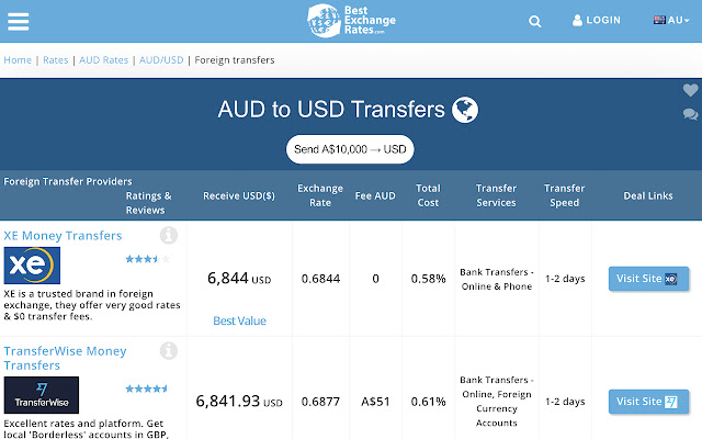 BestExchangeRates from Chrome web store to be run with OffiDocs Chromium online BestExchangeRates from Chrome web store to be run with OffiDocs Chromium online