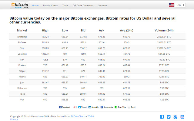 Bitcoin Exchange Rates from Chrome web store to be run with OffiDocs Chromium online Bitcoin Exchange Rates from Chrome web store to be run with OffiDocs Chromium online