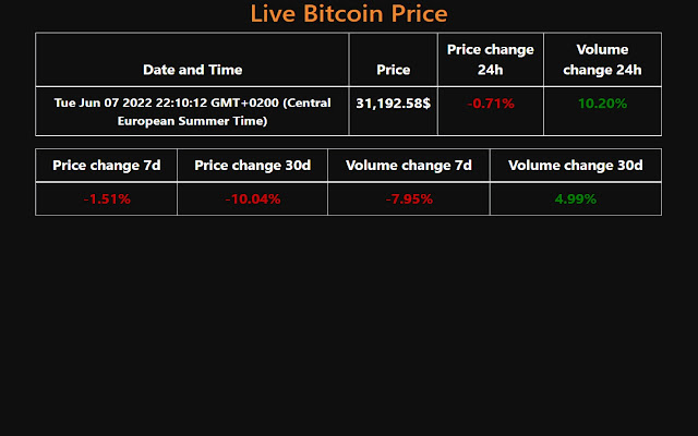 Bitcoin Live from Chrome web store to be run with OffiDocs Chromium online Bitcoin Live from Chrome web store to be run with OffiDocs Chromium online