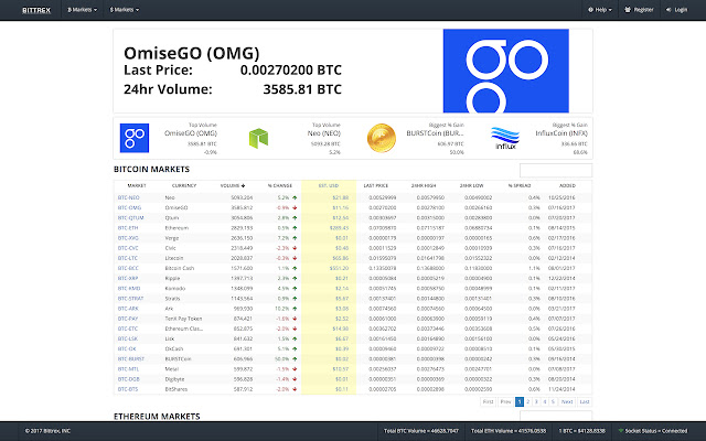 Bittrex Enhanced from Chrome web store to be run with OffiDocs Chromium online Bittrex Enhanced from Chrome web store to be run with OffiDocs Chromium online
