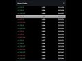 Bybit Level II Order Detector from Chrome web store to be run with OffiDocs Chromium online Bybit Level II Order Detector from Chrome web store to be run with OffiDocs Chromium online