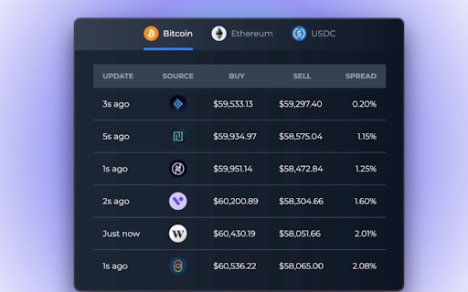 Canadian CEX Prices Fees BTC, ETH USDC from Chrome web store to be run with OffiDocs Chromium online Canadian CEX Prices Fees BTC, ETH USDC from Chrome web store to be run with OffiDocs Chromium online