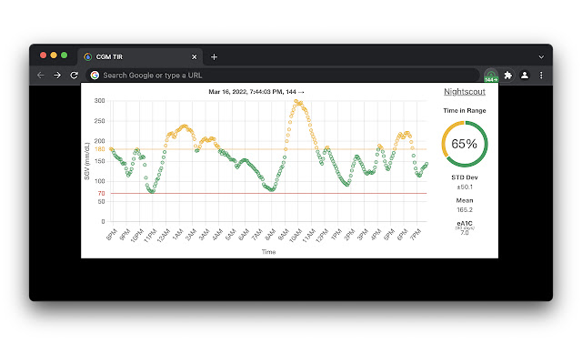 CGM TIR from Chrome web store to be run with OffiDocs Chromium online CGM TIR from Chrome web store to be run with OffiDocs Chromium online