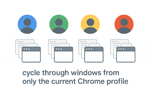 Chrome Profile Window Switcher from Chrome web store to be run with OffiDocs Chromium online Chrome Profile Window Switcher from Chrome web store to be run with OffiDocs Chromium online