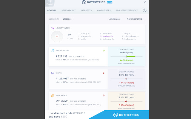 Dotmetrics Toolbar from Chrome web store to be run with OffiDocs Chromium online Dotmetrics Toolbar from Chrome web store to be run with OffiDocs Chromium online