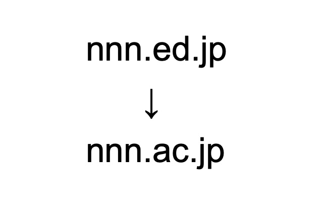 ed => ac (n high school/google site) from Chrome web store to be run with OffiDocs Chromium online ed => ac (n high school/google site) from Chrome web store to be run with OffiDocs Chromium online