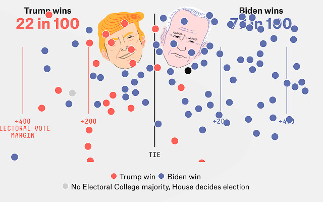 Election forecast ball pit from Chrome web store to be run with OffiDocs Chromium online Election forecast ball pit from Chrome web store to be run with OffiDocs Chromium online