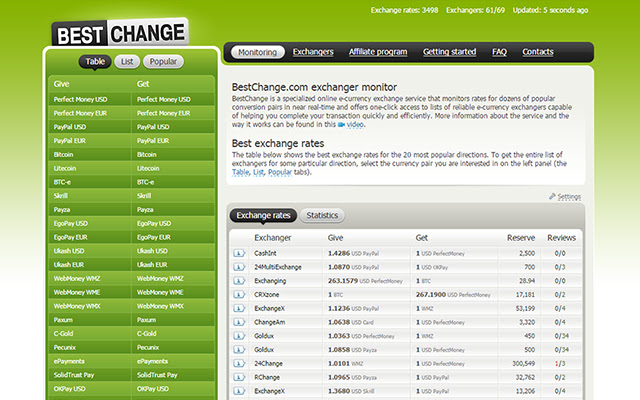 Exchanger monitor from Chrome web store to be run with OffiDocs Chromium online Exchanger monitor from Chrome web store to be run with OffiDocs Chromium online