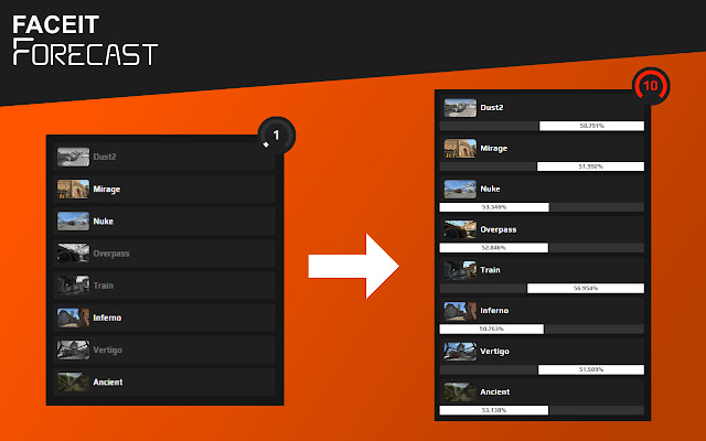 Faceit Forecast Beta from Chrome web store to be run with OffiDocs Chromium online Faceit Forecast Beta from Chrome web store to be run with OffiDocs Chromium online