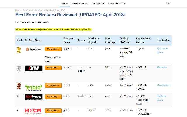 Forex Broker Search App from Chrome web store to be run with OffiDocs Chromium online Forex Broker Search App from Chrome web store to be run with OffiDocs Chromium online