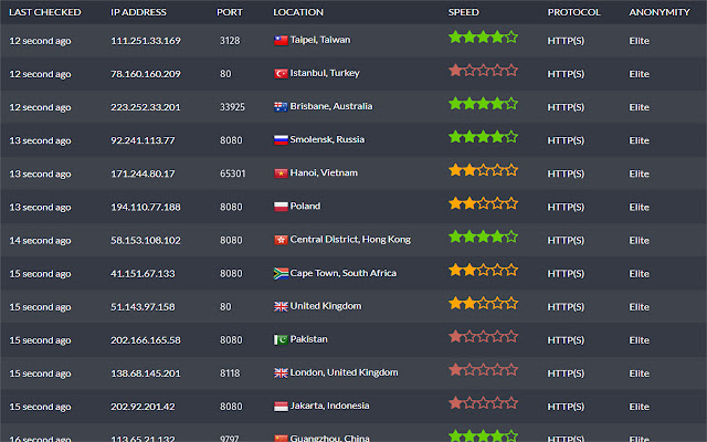 Free Proxy List from Chrome web store to be run with OffiDocs Chromium online Free Proxy List from Chrome web store to be run with OffiDocs Chromium online