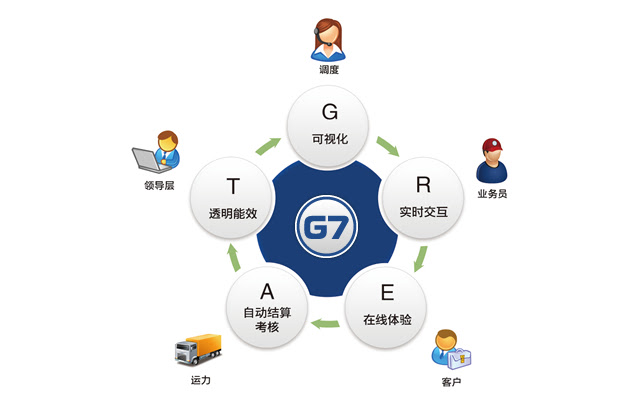G7 huoyunren from Chrome web store to be run with OffiDocs Chromium online G7 huoyunren from Chrome web store to be run with OffiDocs Chromium online