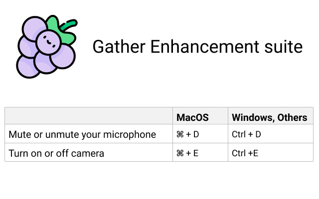 Gather Enhancement Suite from Chrome web store to be run with OffiDocs Chromium online Gather Enhancement Suite from Chrome web store to be run with OffiDocs Chromium online