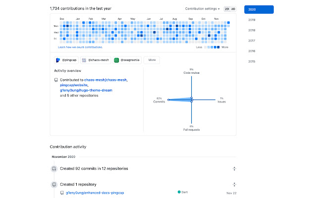 GitHub Colorful Contributions from Chrome web store to be run with OffiDocs Chromium online GitHub Colorful Contributions from Chrome web store to be run with OffiDocs Chromium online