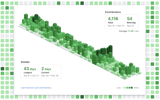 GitHub Isometric Contributions from Chrome web store to be run with OffiDocs Chromium online GitHub Isometric Contributions from Chrome web store to be run with OffiDocs Chromium online
