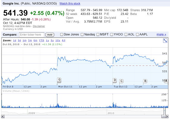 Google Finance from Chrome web store to be run with OffiDocs Chromium online Google Finance from Chrome web store to be run with OffiDocs Chromium online