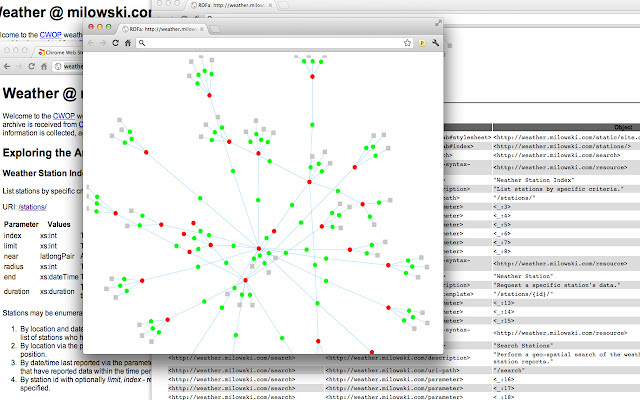 Green Turtle RDFa from Chrome web store to be run with OffiDocs Chromium online Green Turtle RDFa from Chrome web store to be run with OffiDocs Chromium online