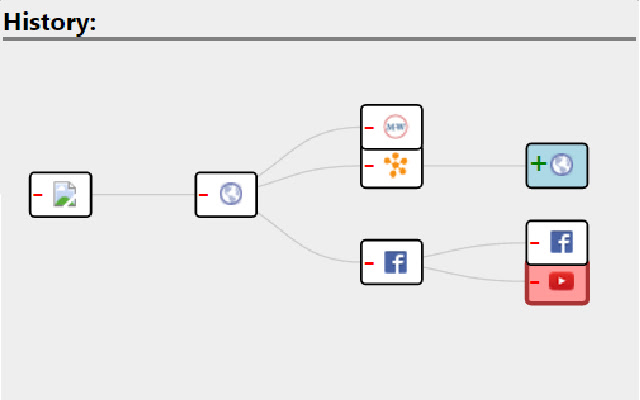 History Graph from Chrome web store to be run with OffiDocs Chromium online History Graph from Chrome web store to be run with OffiDocs Chromium online