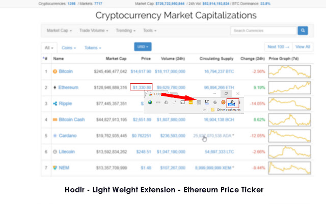 HODL Ethereum Price Ticker from Chrome web store to be run with OffiDocs Chromium online HODL Ethereum Price Ticker from Chrome web store to be run with OffiDocs Chromium online
