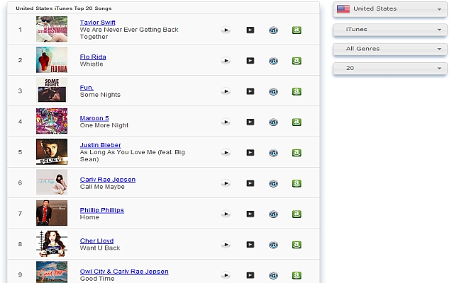 Hot Music Charts from Chrome web store to be run with OffiDocs Chromium online Hot Music Charts from Chrome web store to be run with OffiDocs Chromium online