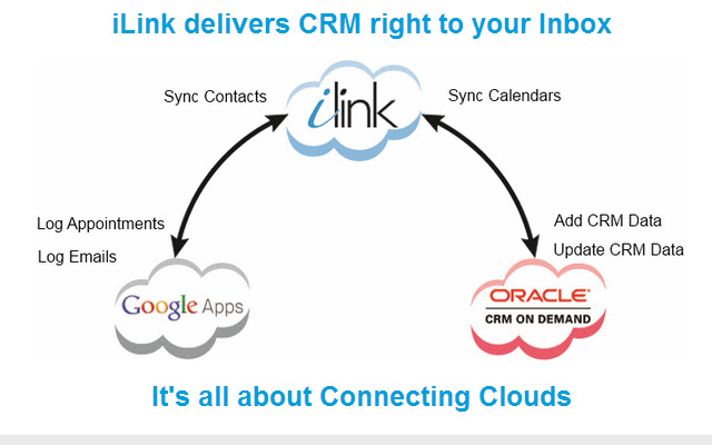 iLink Connect from Chrome web store to be run with OffiDocs Chromium online iLink Connect from Chrome web store to be run with OffiDocs Chromium online