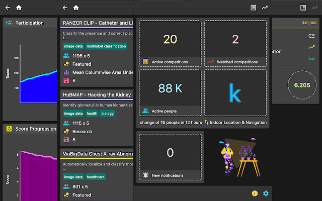 Kaggle Hawk from Chrome web store to be run with OffiDocs Chromium online Kaggle Hawk from Chrome web store to be run with OffiDocs Chromium online
