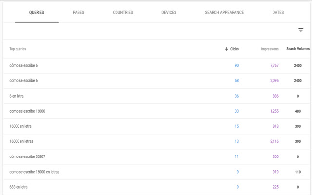 Keyword Volume Extractor from Chrome web store to be run with OffiDocs Chromium online Keyword Volume Extractor from Chrome web store to be run with OffiDocs Chromium online