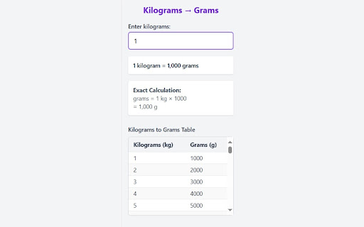 Kilogram to Gram Converter from Chrome web store to be run with OffiDocs Chromium online Kilogram to Gram Converter from Chrome web store to be run with OffiDocs Chromium online