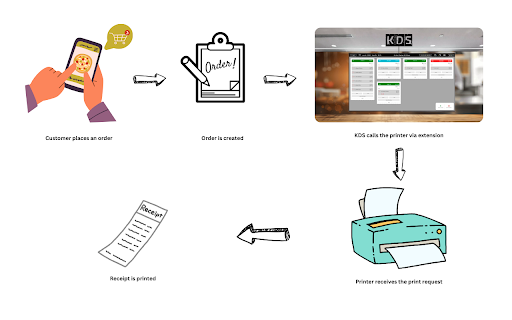 Kitchen Web Printer from Chrome web store to be run with OffiDocs Chromium online Kitchen Web Printer from Chrome web store to be run with OffiDocs Chromium online