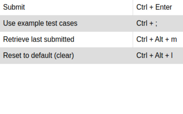 leetcode shortcuts from Chrome web store to be run with OffiDocs Chromium online leetcode shortcuts from Chrome web store to be run with OffiDocs Chromium online