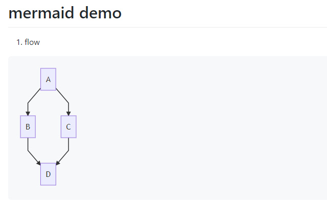markdown mermaid from Chrome web store to be run with OffiDocs Chromium online markdown mermaid from Chrome web store to be run with OffiDocs Chromium online