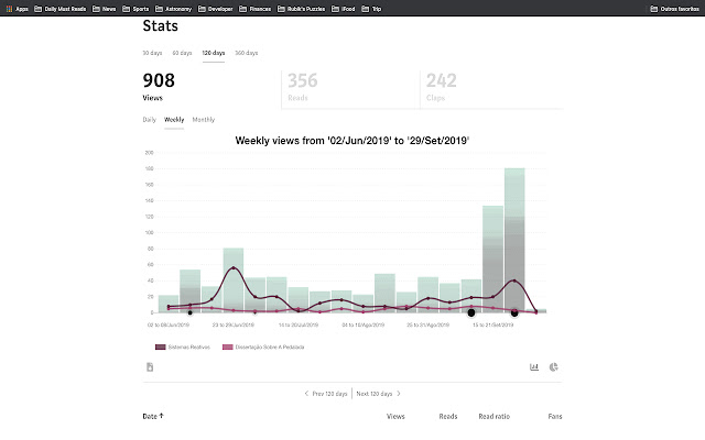 Medium Next Generation Stats from Chrome web store to be run with OffiDocs Chromium online Medium Next Generation Stats from Chrome web store to be run with OffiDocs Chromium online
