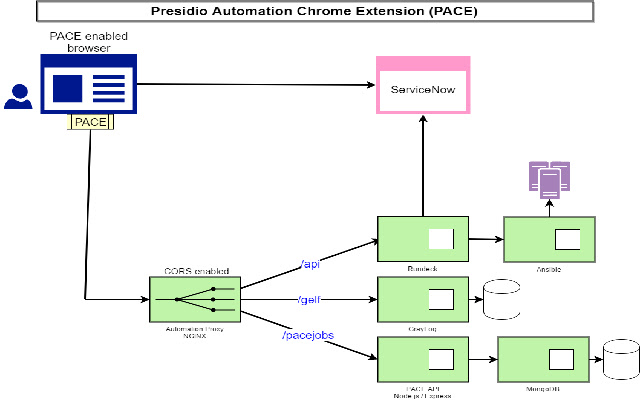 PACE Presidio Automation Chrome Extension from Chrome web store to be run with OffiDocs Chromium online PACE Presidio Automation Chrome Extension from Chrome web store to be run with OffiDocs Chromium online