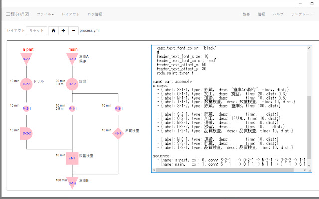 ProcessFlowChart Formatter from Chrome web store to be run with OffiDocs Chromium online ProcessFlowChart Formatter from Chrome web store to be run with OffiDocs Chromium online
