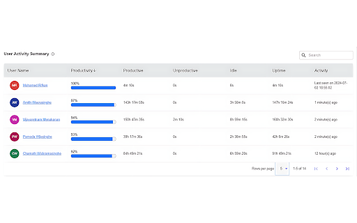 Remotly from Chrome web store to be run with OffiDocs Chromium online Remotly from Chrome web store to be run with OffiDocs Chromium online