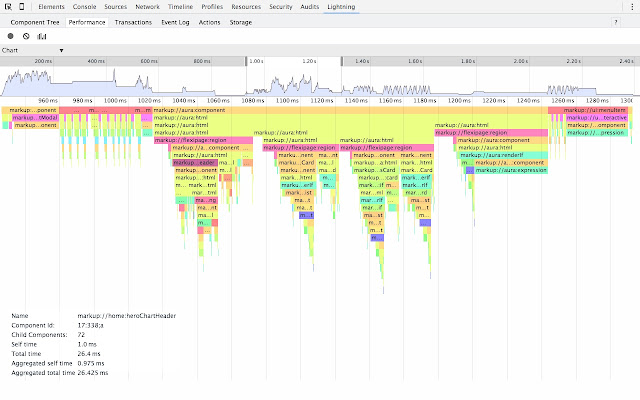 Salesforce Lightning Inspector from Chrome web store to be run with OffiDocs Chromium online Salesforce Lightning Inspector from Chrome web store to be run with OffiDocs Chromium online