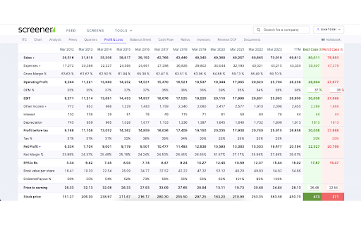 Screener Smart Analyzer from Chrome web store to be run with OffiDocs Chromium online Screener Smart Analyzer from Chrome web store to be run with OffiDocs Chromium online
