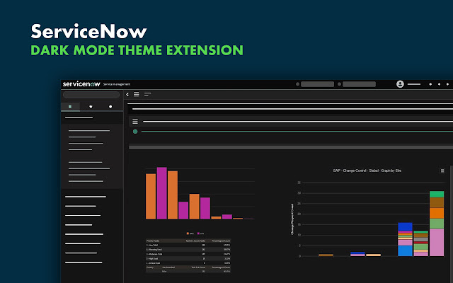 ServiceNow Dark Mode NightWolf from Chrome web store to be run with OffiDocs Chromium online ServiceNow Dark Mode NightWolf from Chrome web store to be run with OffiDocs Chromium online