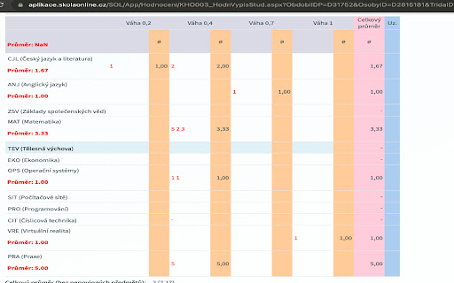 Skolaonline průměry from Chrome web store to be run with OffiDocs Chromium online Skolaonline průměry from Chrome web store to be run with OffiDocs Chromium online