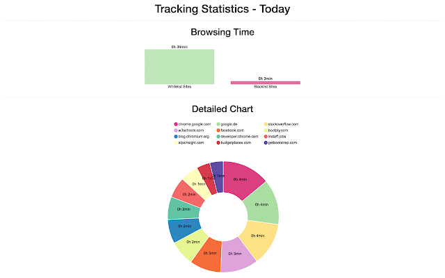 Stop Autopilot from Chrome web store to be run with OffiDocs Chromium online Stop Autopilot from Chrome web store to be run with OffiDocs Chromium online
