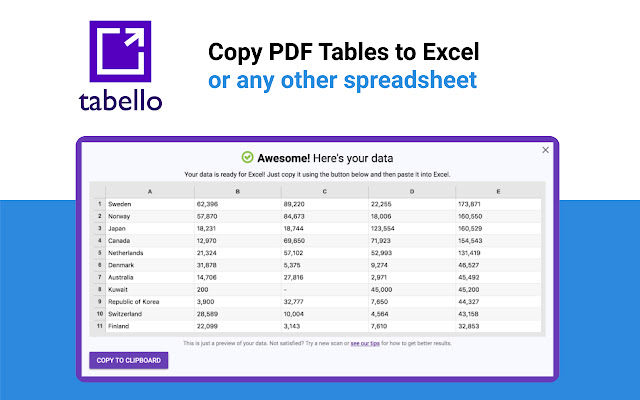 Tabello from Chrome web store to be run with OffiDocs Chromium online Tabello from Chrome web store to be run with OffiDocs Chromium online
