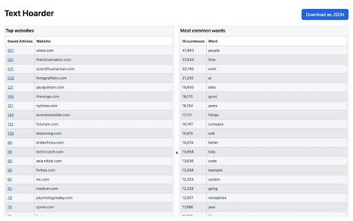 Text Hoarder from Chrome web store to be run with OffiDocs Chromium online Text Hoarder from Chrome web store to be run with OffiDocs Chromium online
