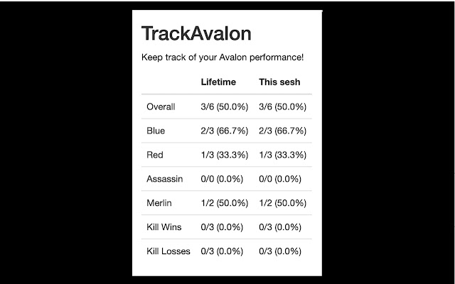 TrackAvalon from Chrome web store to be run with OffiDocs Chromium online TrackAvalon from Chrome web store to be run with OffiDocs Chromium online