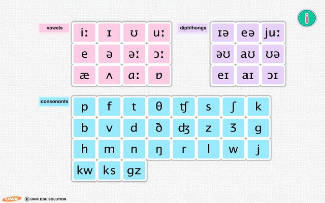 UNIK Phonemic Chart from Chrome web store to be run with OffiDocs Chromium online UNIK Phonemic Chart from Chrome web store to be run with OffiDocs Chromium online