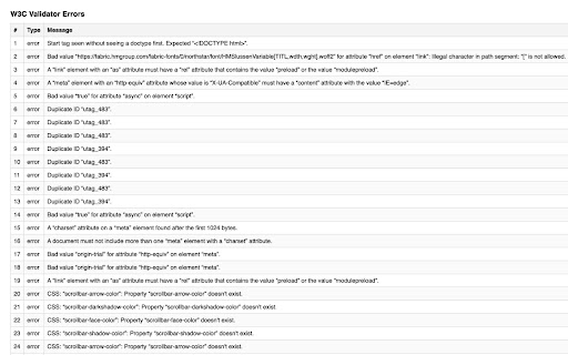 W3C Validator Errors from Chrome web store to be run with OffiDocs Chromium online W3C Validator Errors from Chrome web store to be run with OffiDocs Chromium online
