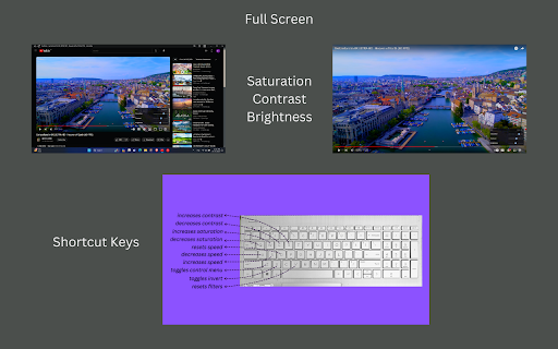 YouTube Controls (For Students) from Chrome web store to be run with OffiDocs Chromium online YouTube Controls (For Students) from Chrome web store to be run with OffiDocs Chromium online