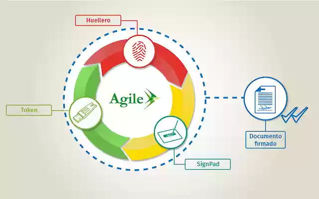 Agile Extension Municipalidad de Limache from Chrome web store to be run with OffiDocs Chromium online Agile Extension Municipalidad de Limache from Chrome web store to be run with OffiDocs Chromium online