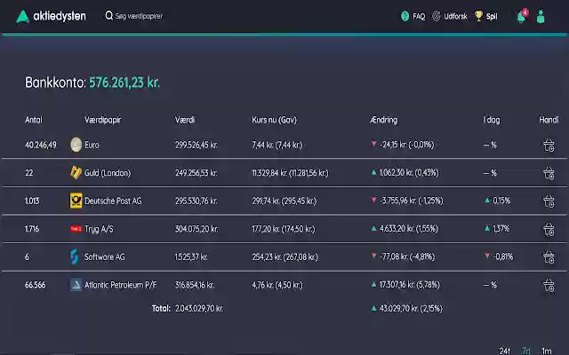 Aktiedysten Dark Mode from Chrome web store to be run with OffiDocs Chromium online Aktiedysten Dark Mode from Chrome web store to be run with OffiDocs Chromium online