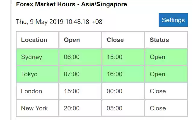 Forex Market Hours from Chrome web store to be run with OffiDocs Chromium online Forex Market Hours from Chrome web store to be run with OffiDocs Chromium online